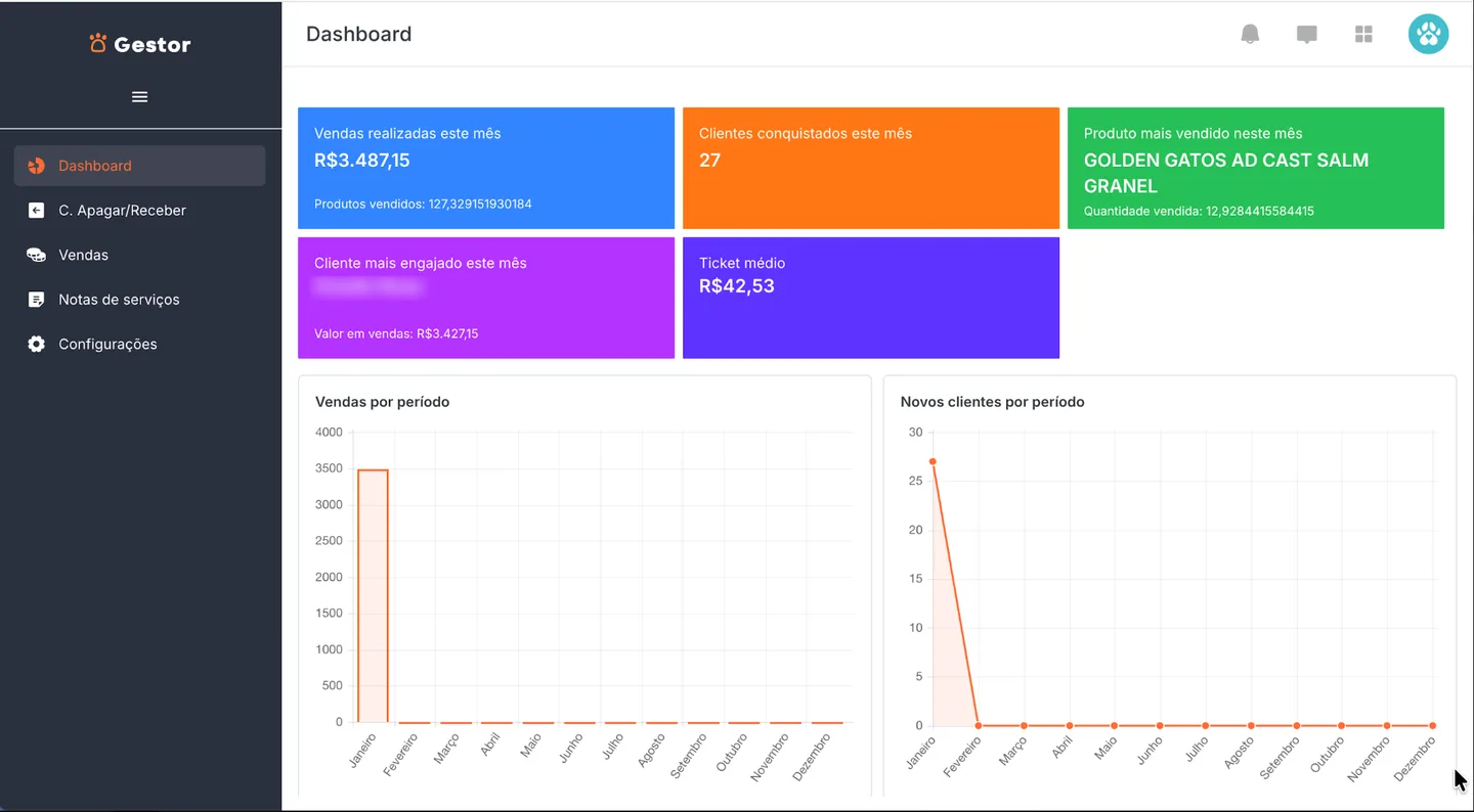 Painel da primeira versão da Hashiko, com vendas do mês, clientes conquistados, produto mais vendido, ticket médio e gráficos de vendas e novos clientes