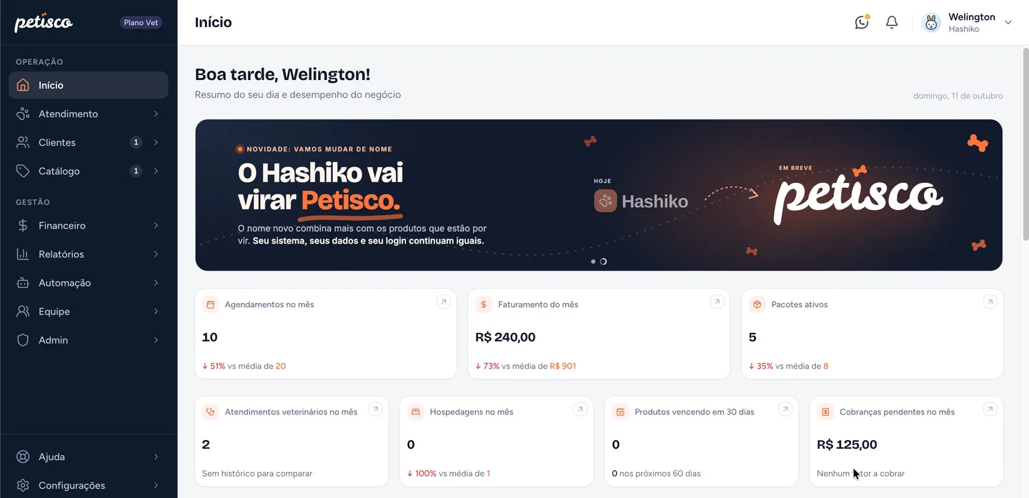 Tela inicial do painel da Petisco com o aviso da troca de nome de Hashiko para Petisco e os indicadores do mês